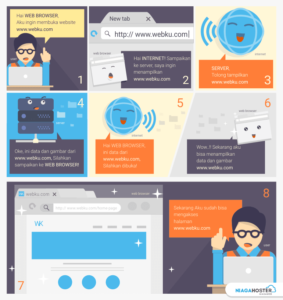 web hosting