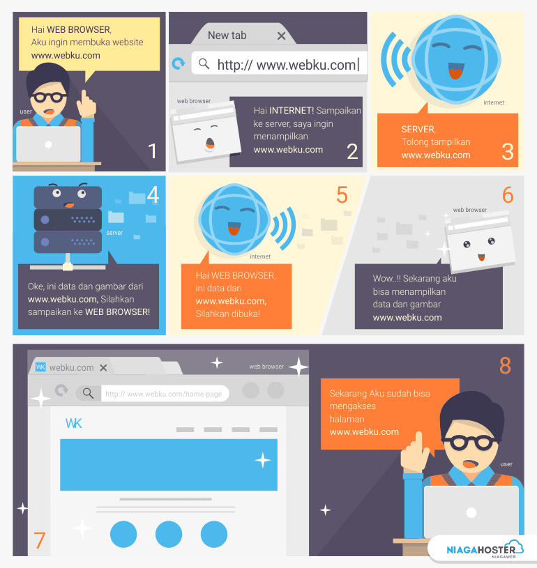 web hosting